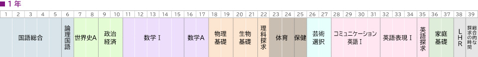 1年取得単位図