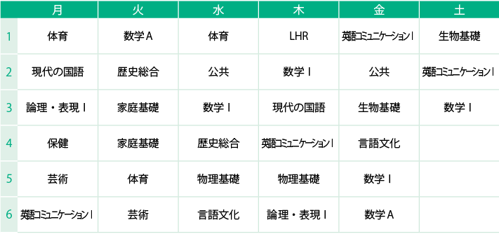 高校コース案内 埼玉平成中学校 埼玉平成高等学校 学校法人山口学院